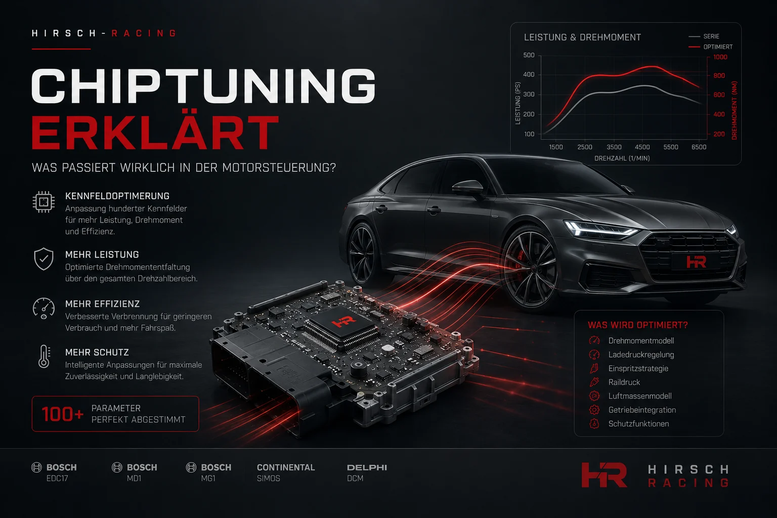 Chiptuning erklärt – Was passiert wirklich in der Motorsteuerung?