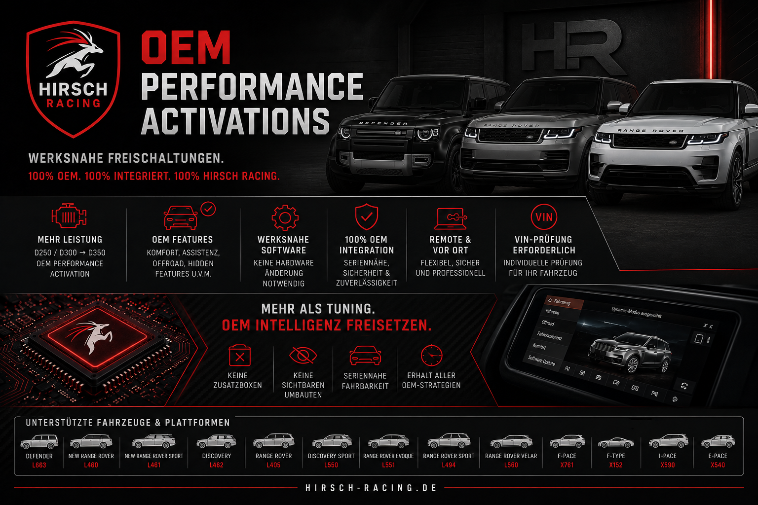 Neu: OEM Performance Activations für Jaguar Land Rover